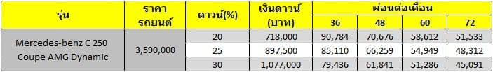 Mercedes Benz C 250 Coupe Amg Dynamic ราคาสวย 35 ล้าน | ยางรถยนต์ ราคาอัปเดต 2026 ครบทุกยี่ห้อ รวมยาง Ev | Autotirechecking Mercedes benz C 250 Coupe AMG Dynamic ราคาสวย 3.5 ล้าน