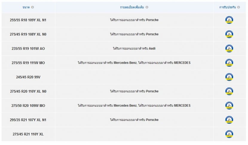 MICHELIN LATITUDE SPORT ดึงสมรรถนะ SUV ให้เหนือกว่า MICHELIN LATITUDE SPORT ดึงสมรรถนะ SUV ให้เหนือกว่า