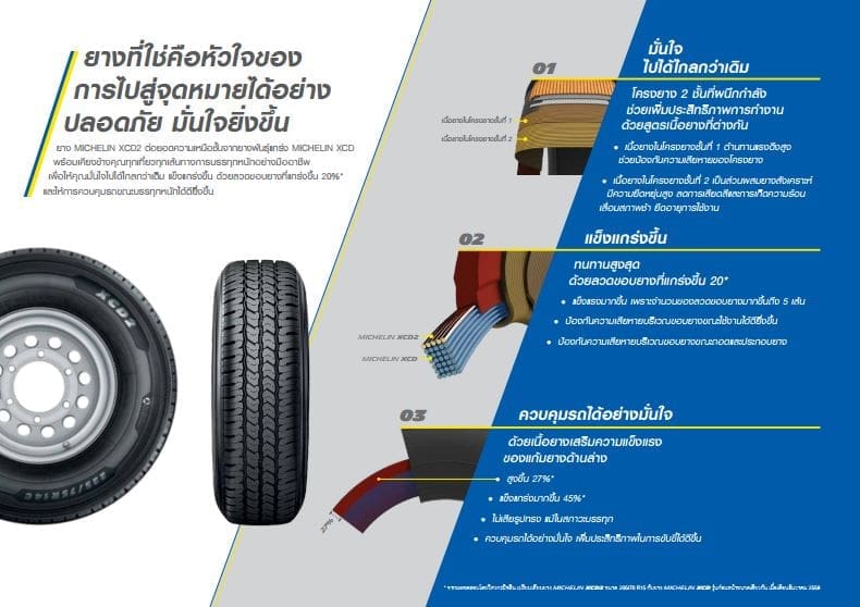 Michelin Agilis Xcd2 ยางเพื่อการบรรทุกตัวจริง | ยางรถยนต์ ราคาอัปเดต 2026 ครบทุกยี่ห้อ รวมยาง Ev | Autotirechecking MICHELIN AGILIS XCD2 ยางเพื่อการบรรทุกตัวจริง