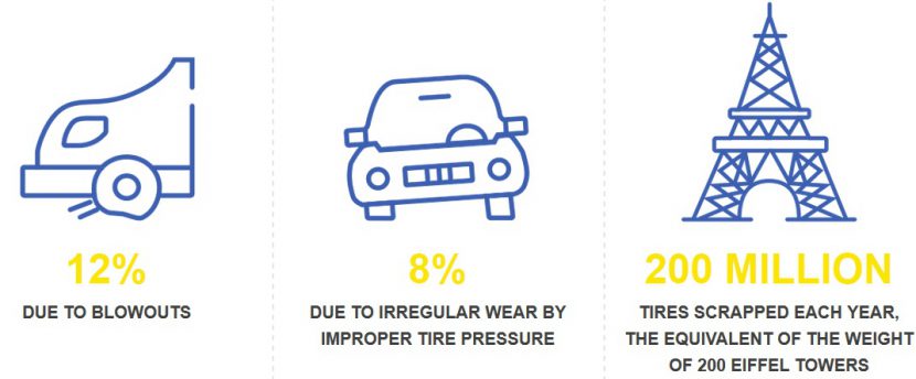 Michelin Uptis ยางไร้ลมยางที่เข้าใกล้การใช้งานจริง Michelin Uptis ยางไร้ลมยางที่เข้าใกล้การใช้งานจริง