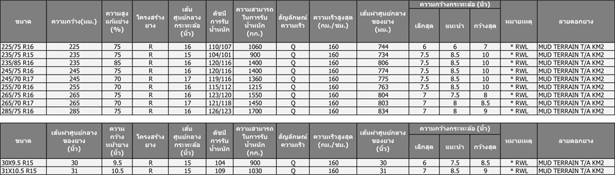 BFGoodrich Mud Terrain T/A KM2 สืบทอดตำนานสายลุย BFGoodrich Mud Terrain T/A KM2 สืบทอดตำนานสายลุย