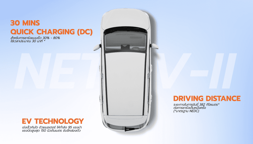 NETA V II รถยนต์ไฟฟ้าตอบโจทย์วัยรุ่น ราคาโดนใจ