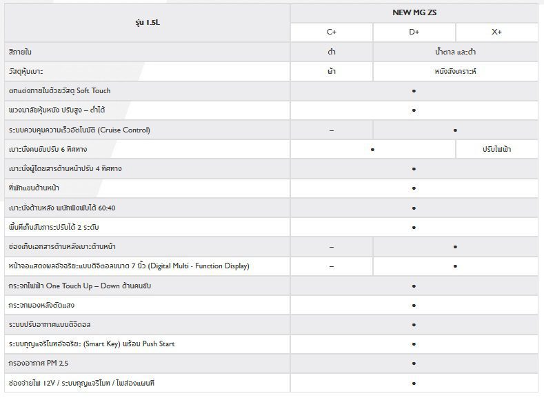 NEW MG ZS 2020 เอ็มจี แซดเอส ใหม่ 2020 ราคา ตารางผ่อน โปรโมชั่น NEW MG ZS 2020 เอ็มจี แซดเอส ใหม่ 2020 ราคา ตารางผ่อน โปรโมชั่น