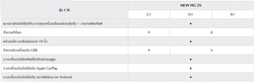 NEW MG ZS 2020 เอ็มจี แซดเอส ใหม่ 2020 ราคา ตารางผ่อน โปรโมชั่น NEW MG ZS 2020 เอ็มจี แซดเอส ใหม่ 2020 ราคา ตารางผ่อน โปรโมชั่น