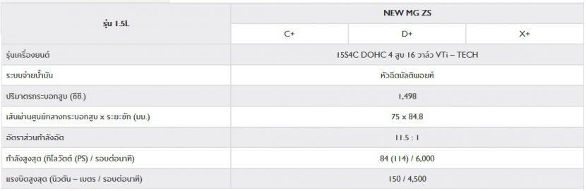 NEW MG ZS 2020 เอ็มจี แซดเอส ใหม่ 2020 ราคา ตารางผ่อน โปรโมชั่น NEW MG ZS 2020 เอ็มจี แซดเอส ใหม่ 2020 ราคา ตารางผ่อน โปรโมชั่น