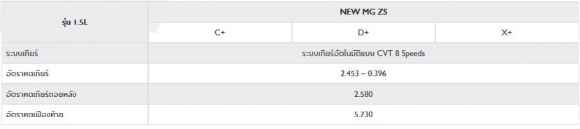 NEW MG ZS 2020 เอ็มจี แซดเอส ใหม่ 2020 ราคา ตารางผ่อน โปรโมชั่น NEW MG ZS 2020 เอ็มจี แซดเอส ใหม่ 2020 ราคา ตารางผ่อน โปรโมชั่น