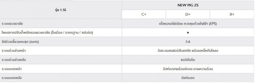 NEW MG ZS 2020 เอ็มจี แซดเอส ใหม่ 2020 ราคา ตารางผ่อน โปรโมชั่น NEW MG ZS 2020 เอ็มจี แซดเอส ใหม่ 2020 ราคา ตารางผ่อน โปรโมชั่น