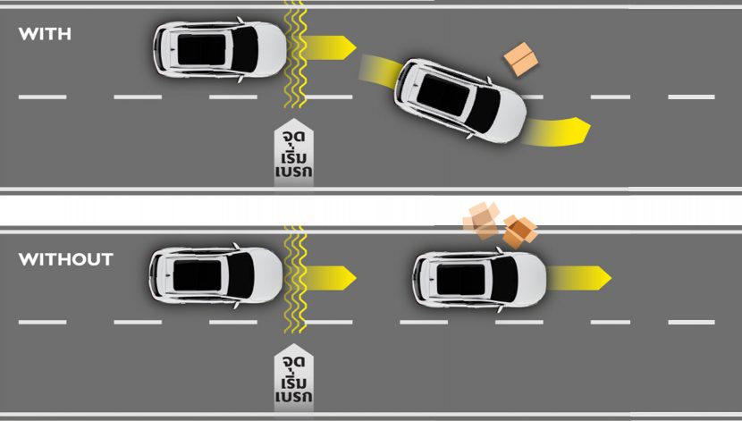 NEW MG ZS 2020 เอ็มจี แซดเอส ใหม่ 2020 ราคา ตารางผ่อน โปรโมชั่น NEW MG ZS 2020 เอ็มจี แซดเอส ใหม่ 2020 ราคา ตารางผ่อน โปรโมชั่น