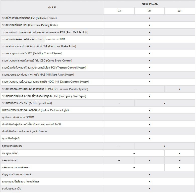 NEW MG ZS 2020 เอ็มจี แซดเอส ใหม่ 2020 ราคา ตารางผ่อน โปรโมชั่น NEW MG ZS 2020 เอ็มจี แซดเอส ใหม่ 2020 ราคา ตารางผ่อน โปรโมชั่น