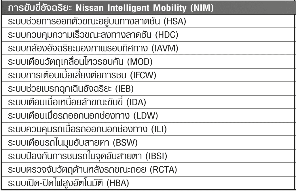 Nissan Navara 2021 ราคา สเปค และ ตารางผ่อน | ยางรถยนต์ ราคาอัปเดต 2026 ครบทุกยี่ห้อ รวมยาง Ev | Autotirechecking NISSAN NAVARA 2021 ราคา สเปค และ ตารางผ่อน