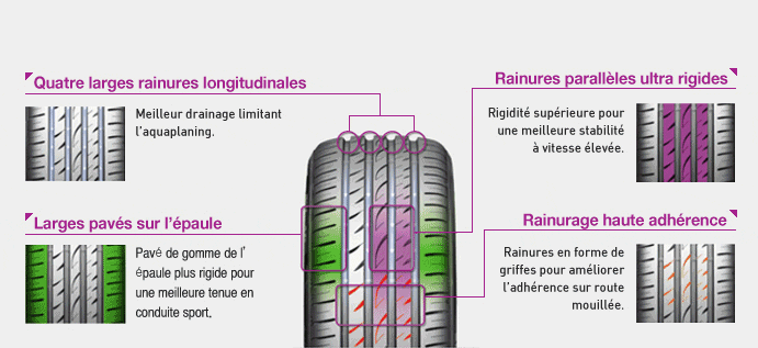 NEXEN NFERA SU4 สมรรถนะสุดคุ้มค่า NEXEN NFERA SU4 สมรรถนะสุดคุ้มค่า