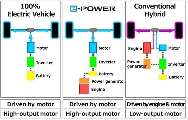 5 สิ่งต้องรู้ก่อนซื้อ Nissan Kicks E Power | ยางรถยนต์ ราคาอัปเดต 2026 ครบทุกยี่ห้อ รวมยาง Ev | Autotirechecking 5 สิ่งต้องรู้ก่อนซื้อ NISSAN KICKS e Power