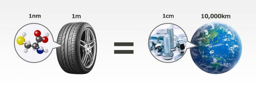 NanoPro Tech เทคโนโลยีระดับโมเลกุลจาก BRIDGESTONE