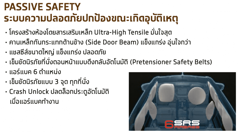 All New Isuzu D Max 2022 ราคา สเปก และ ตารางผ่อน เริ่ม 5800 บาท | ยางรถยนต์ ราคาอัปเดต 2026 ครบทุกยี่ห้อ รวมยาง Ev | Autotirechecking All New ISUZU D MAX 2022 ราคา สเปก และ ตารางผ่อน เริ่ม 5,800 บาท