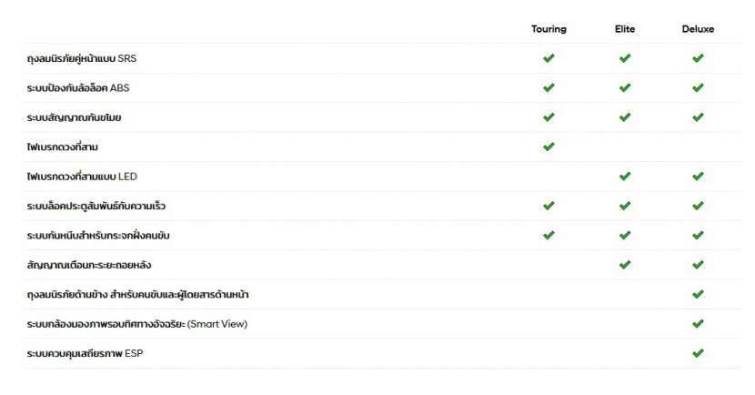 New Hyundai H1 2019 ฮุนได H1 โฉมใหม่ ราคาเริ่มต้น 1.32 ล้านบาท ผ่อน 13,000 บาท New Hyundai H1 2019 ฮุนได H1 โฉมใหม่ ราคาเริ่มต้น 1.32 ล้านบาท ผ่อน 13,000 บาท