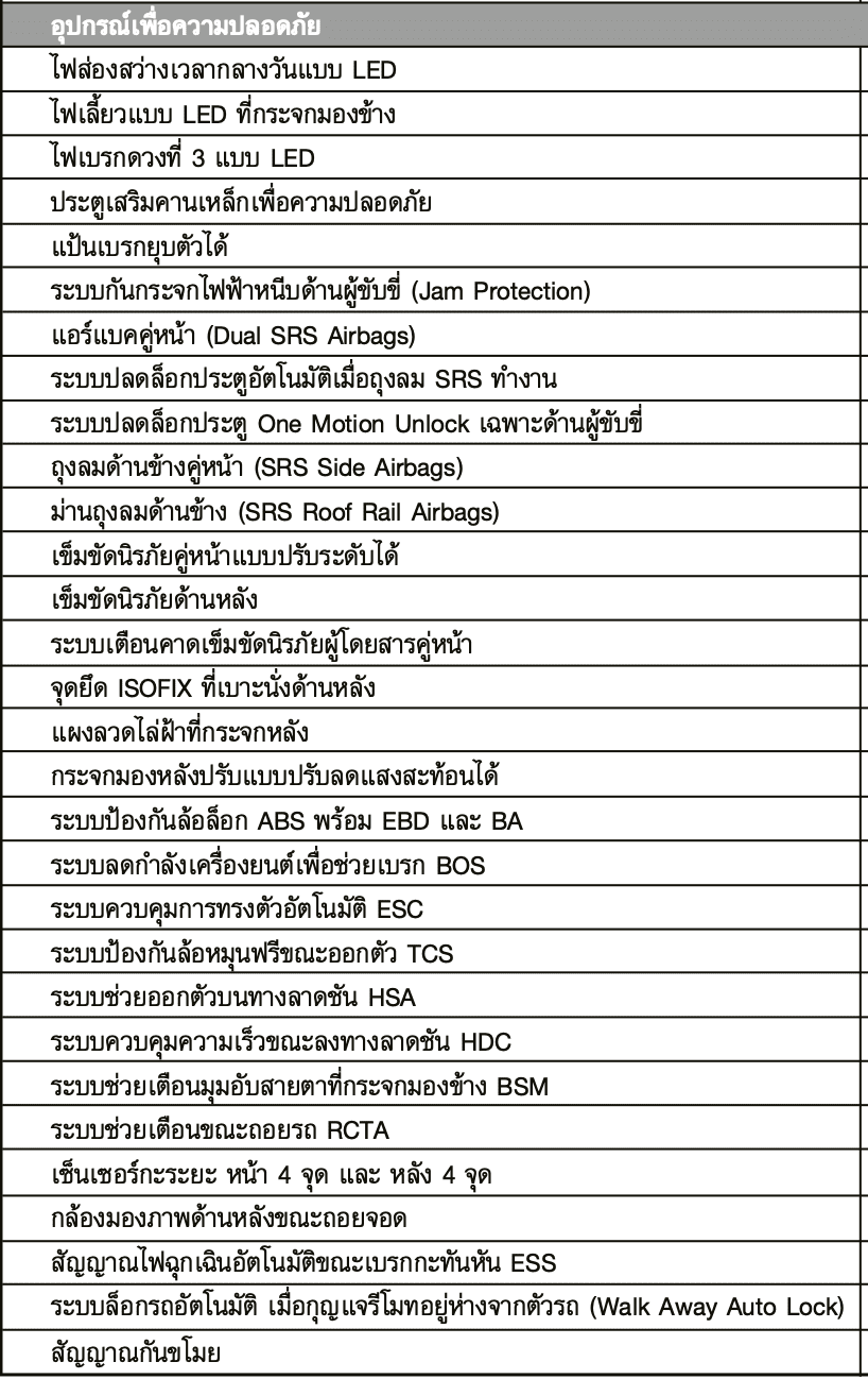 All New Isuzu D Max 2022 ราคา สเปก และ ตารางผ่อน เริ่ม 5800 บาท | ยางรถยนต์ ราคาอัปเดต 2026 ครบทุกยี่ห้อ รวมยาง Ev | Autotirechecking All New ISUZU D MAX 2022 ราคา สเปก และ ตารางผ่อน เริ่ม 5,800 บาท