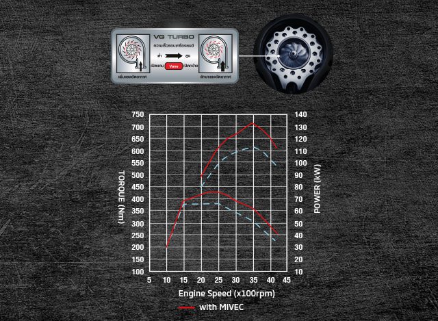 MITSUBISHI TRITON 2019 มิตซูบิชิ ไทรทัน ดาวน์ 19,000 บาท ผ่อน 10,000 บาท MITSUBISHI TRITON 2019 มิตซูบิชิ ไทรทัน ดาวน์ 19,000 บาท ผ่อน 10,000 บาท