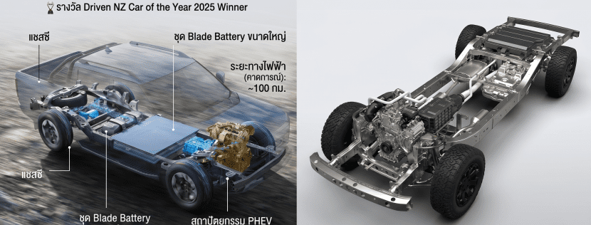 Nissan Frontier Pro Phev ชน Byd Shark 6 ถ้าเข้าไทยใครสนไหม | ยางรถยนต์ ราคาอัปเดต 2026 ครบทุกยี่ห้อ รวมยาง Ev | Autotirechecking Nissan Frontier Pro PHEV ชน BYD Shark 6 ถ้าเข้าไทยใครสนไหม