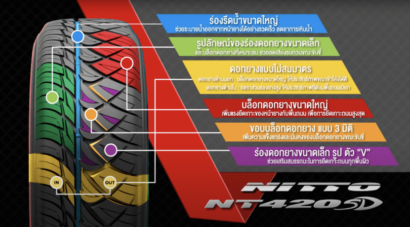 Nitto Nt 420sd เปิดตัว 2 ขนาดใหม่เอาใจ กระบะบ้านขาซิ่ง | ยางรถยนต์ ราคาอัปเดต 2026 ครบทุกยี่ห้อ รวมยาง Ev | Autotirechecking NITTO NT 420SD เปิดตัว 2 ขนาดใหม่เอาใจ กระบะบ้านขาซิ่ง