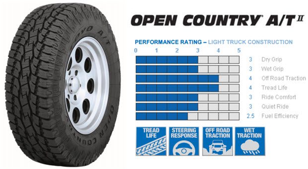 10 อันดับ ยางออฟโรด All TERRAIN ยอดนิยม ประจำปี 2019