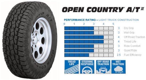 10 อันดับ ยางออฟโรด All Terrain ยอดนิยม ประจำปี 2019 | ยางรถยนต์ ราคาอัปเดต 2026 ครบทุกยี่ห้อ รวมยาง Ev | Autotirechecking 10 อันดับ ยางออฟโรด All TERRAIN ยอดนิยม ประจำปี 2019