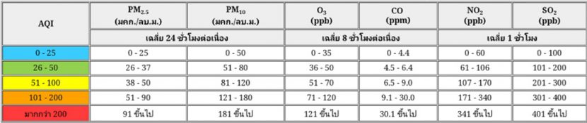 ฝุ่น PM 2.5 คืออะไร ? เรียนรู้ ปรับตัว และปรับปรุง ฝุ่น PM 2.5 คืออะไร ? เรียนรู้ ปรับตัว และปรับปรุง