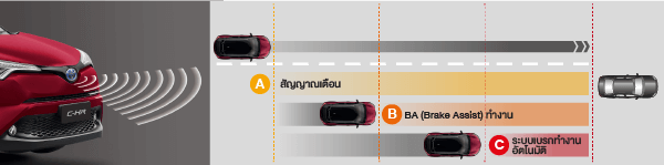 HONDA HRV vs TOYOTA CHR รถ Cross Over เดือดชนเดือด HONDA HRV vs TOYOTA CHR รถ Cross Over เดือดชนเดือด