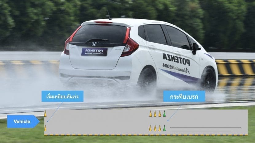รีวิวฉบับเต็ม Bridgestone Potenza Re004 ที่สุดกับการสานต่อความสปอร์ต | ยางรถยนต์ ราคาอัปเดต 2026 ครบทุกยี่ห้อ รวมยาง Ev | Autotirechecking รีวิวฉบับเต็ม BRIDGESTONE POTENZA RE004 ที่สุดกับการสานต่อความสปอร์ต