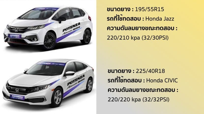 รีวิวฉบับเต็ม Bridgestone Potenza Re004 ที่สุดกับการสานต่อความสปอร์ต | ยางรถยนต์ ราคาอัปเดต 2026 ครบทุกยี่ห้อ รวมยาง Ev | Autotirechecking รีวิวฉบับเต็ม BRIDGESTONE POTENZA RE004 ที่สุดกับการสานต่อความสปอร์ต