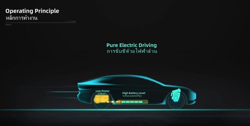 เปิดศึกมวยเทคโนโลยีคู่เอก REEV กับ e Power เปิดศึกมวยเทคโนโลยีคู่เอก REEV กับ e Power