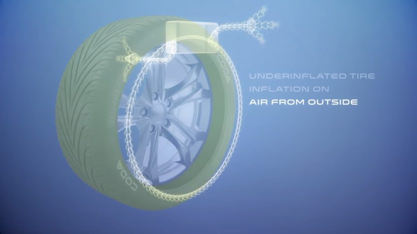 เทคโนโลยีเติมลมยางอัติโนมัติ เทคโนโลยีเติมลมยางอัติโนมัติ