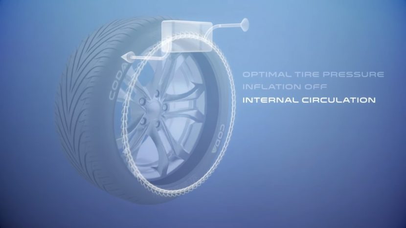 เทคโนโลยีเติมลมยางอัติโนมัติ เทคโนโลยีเติมลมยางอัติโนมัติ