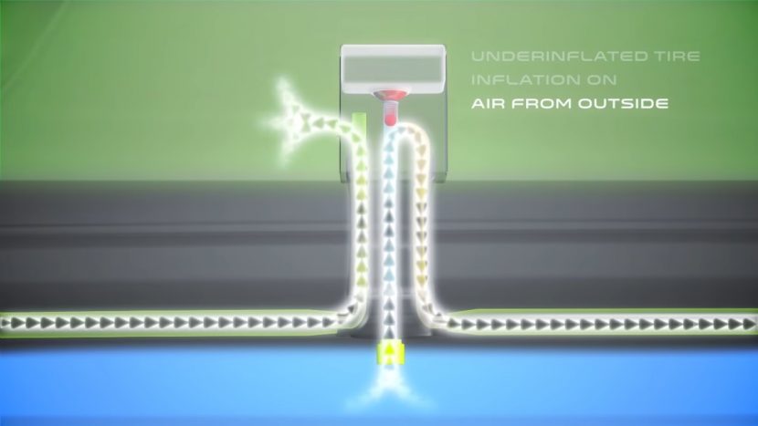 เทคโนโลยีเติมลมยางอัติโนมัติ เทคโนโลยีเติมลมยางอัติโนมัติ
