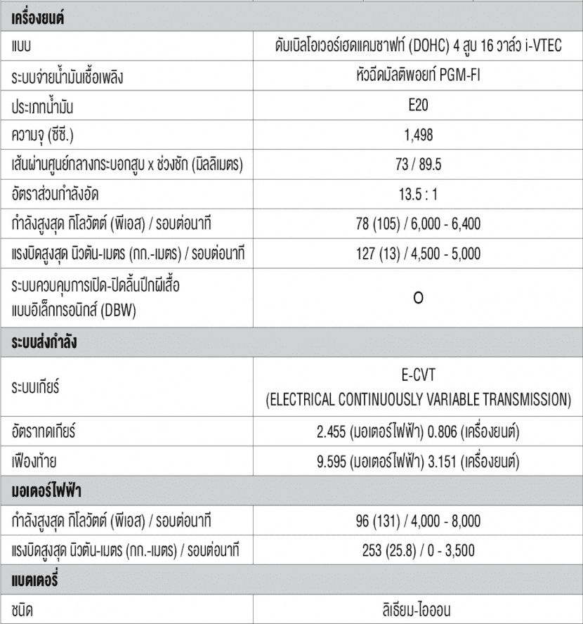 HONDA HRV 2025 ฮอนด้า เอชอาร์วี ราคา สเปค ตารางผ่อน HONDA HRV 2025 ฮอนด้า เอชอาร์วี ราคา สเปค ตารางผ่อน