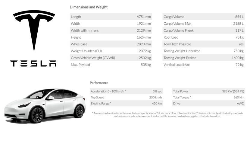 ยาง Tesla Model Y รุ่น Performance เพื่อสมรรถนะสมบูรณ์แบบ