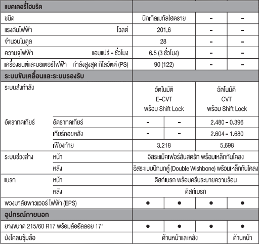 TOYOTA CHR 2018 โตโยต้า ซีเอชอาร์ ราคา โปรโมชั่น และตารางผ่อน TOYOTA CHR 2018 โตโยต้า ซีเอชอาร์ ราคา โปรโมชั่น และตารางผ่อน