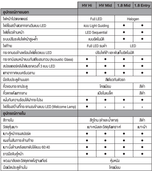 TOYOTA CHR 2018 โตโยต้า ซีเอชอาร์ ราคา โปรโมชั่น และตารางผ่อน TOYOTA CHR 2018 โตโยต้า ซีเอชอาร์ ราคา โปรโมชั่น และตารางผ่อน