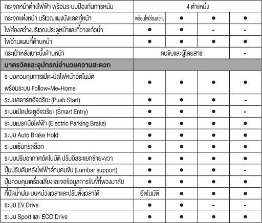TOYOTA CHR 2018 โตโยต้า ซีเอชอาร์ ราคา โปรโมชั่น และตารางผ่อน TOYOTA CHR 2018 โตโยต้า ซีเอชอาร์ ราคา โปรโมชั่น และตารางผ่อน