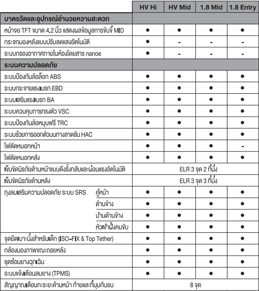 TOYOTA CHR 2018 โตโยต้า ซีเอชอาร์ ราคา โปรโมชั่น และตารางผ่อน TOYOTA CHR 2018 โตโยต้า ซีเอชอาร์ ราคา โปรโมชั่น และตารางผ่อน