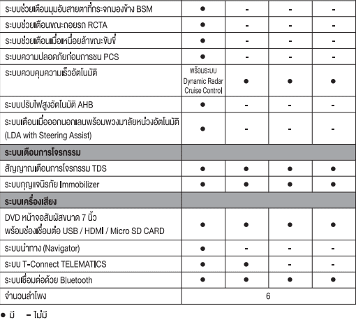 TOYOTA CHR 2018 โตโยต้า ซีเอชอาร์ ราคา โปรโมชั่น และตารางผ่อน TOYOTA CHR 2018 โตโยต้า ซีเอชอาร์ ราคา โปรโมชั่น และตารางผ่อน
