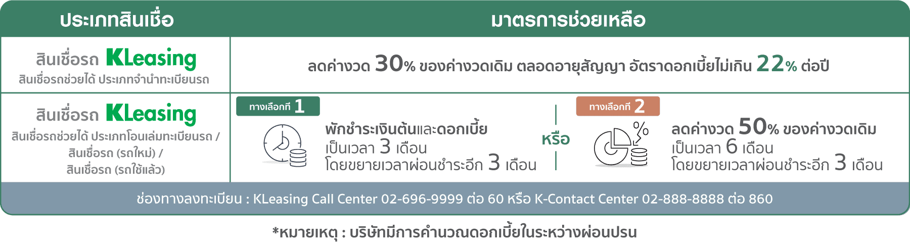 พักชำระหนี้รถยนต์ระยะ 2 Kbank กรุงศรี ธนชาต และ อื่น ๆ จาก COVID 19 พักชำระหนี้รถยนต์ระยะ 2 Kbank กรุงศรี ธนชาต และ อื่น ๆ จาก COVID 19