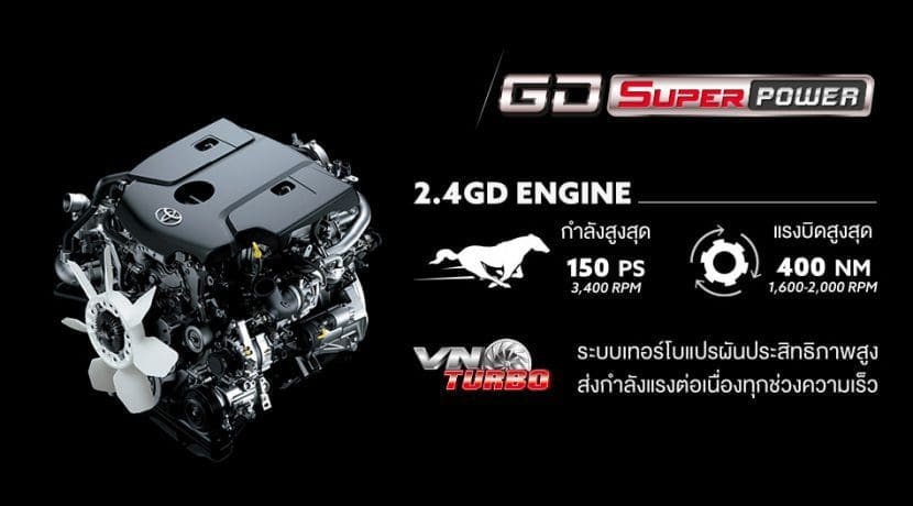 Toyota Fortuner Commander 2022 ราคา 1505 ลบ ฉลองยืนหนึ่ง | ยางรถยนต์ ราคาอัปเดต 2026 ครบทุกยี่ห้อ รวมยาง Ev | Autotirechecking Toyota Fortuner Commander 2022 ราคา 1.505 ลบ. ฉลองยืนหนึ่ง