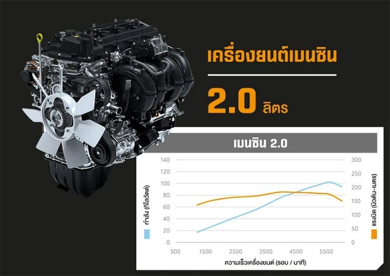 Toyota Hilux Champ 2024 | ยางรถยนต์ ราคาอัปเดต 2026 ครบทุกยี่ห้อ รวมยาง Ev | Autotirechecking สเปก Toyota Hilux Champ 2024 ทั้ง 8 รุ่นย่อย ราคาเริ่ม 459,000 บาท