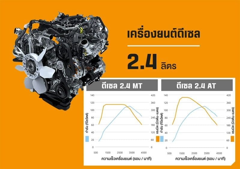 Toyota Hilux Champ 2024 | ยางรถยนต์ ราคาอัปเดต 2026 ครบทุกยี่ห้อ รวมยาง Ev | Autotirechecking สเปก Toyota Hilux Champ 2024 ทั้ง 8 รุ่นย่อย ราคาเริ่ม 459,000 บาท