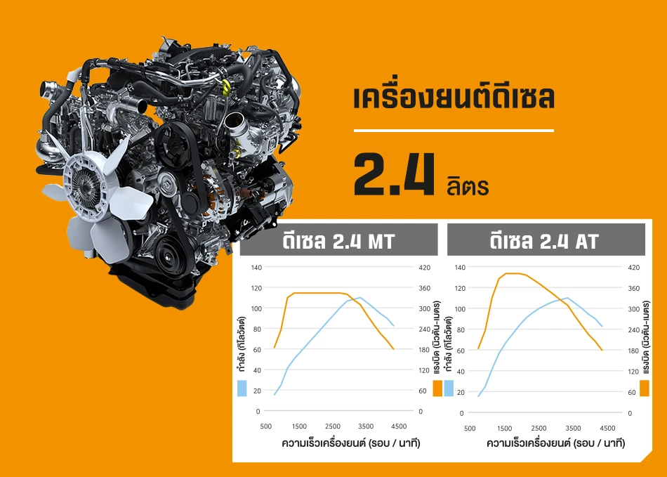 Toyota Hilux Champ 2025 ราคา สเปค และฟีเจอร์ | ยางรถยนต์ ราคาอัปเดต 2026 ครบทุกยี่ห้อ รวมยาง Ev | Autotirechecking Toyota Hilux Champ 2025 ราคา สเปค และฟีเจอร์