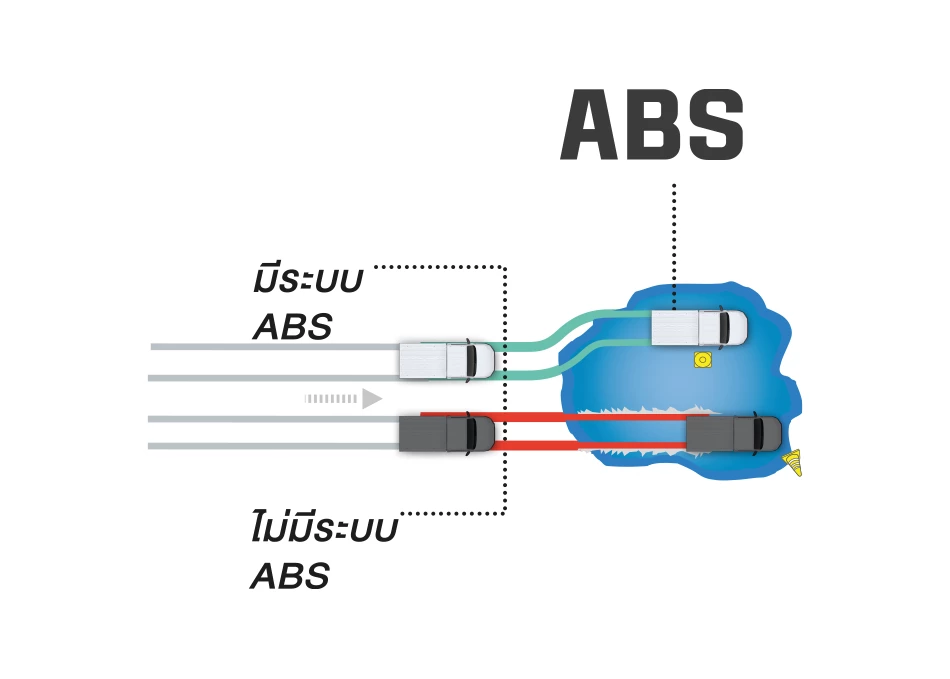Toyota Hilux Champ 2025 ราคา สเปค และฟีเจอร์ Toyota Hilux Champ 2025 ราคา สเปค และฟีเจอร์