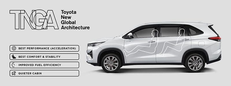 Toyota Innova 2023 | ยางรถยนต์ ราคาอัปเดต 2026 ครบทุกยี่ห้อ รวมยาง Ev | Autotirechecking Toyota Innova 2023 กับ 5 จุดเด่นน่าสนใจ ก่อนเปิดตัวในไทย เร็ว ๆ นี้