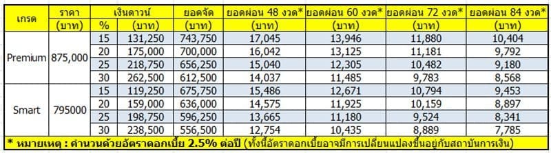 Toyota Veloz 2022 ราคา สเปค และตารางผ่อน เริ่มต้น 7,700 บาท