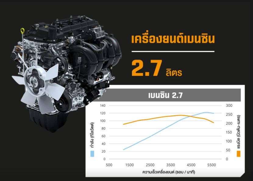 ALL NEW TOYOTA HILUX CHAMP รุ่นต่างๆ ราคา และตารางผ่อน ALL NEW TOYOTA HILUX CHAMP รุ่นต่างๆ ราคา และตารางผ่อน