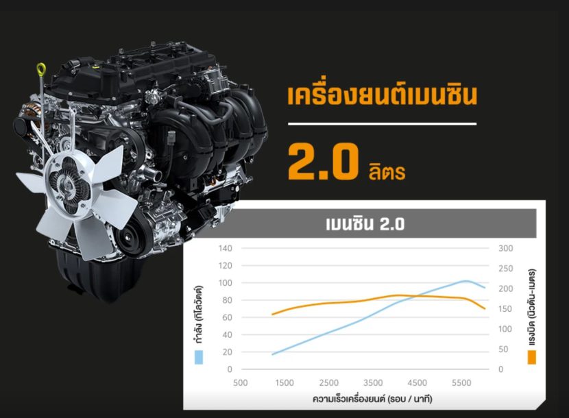 ALL NEW TOYOTA HILUX CHAMP รุ่นต่างๆ ราคา และตารางผ่อน ALL NEW TOYOTA HILUX CHAMP รุ่นต่างๆ ราคา และตารางผ่อน